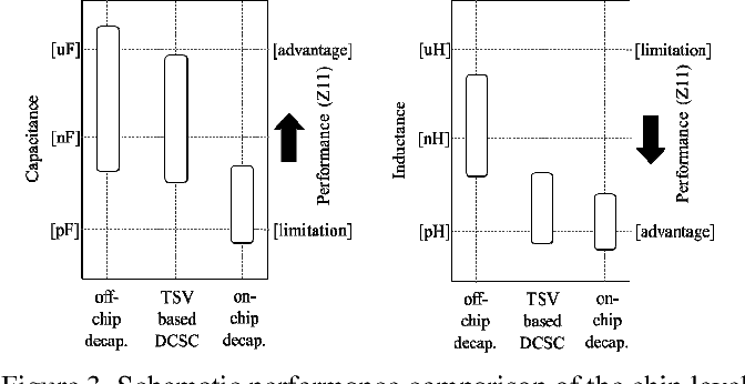 Tsv Based Decoupling Capacitor Schemes In 3d Ic Semantic