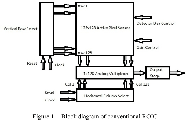 Figure 3 From A Readout Integrated Circuit Roic With