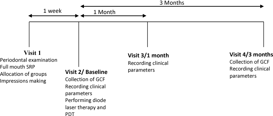 Pdf Effect Of Combined Therapy Using Diode Laser And Pdf Effect Of Combined Therapy Using Diode Laser And