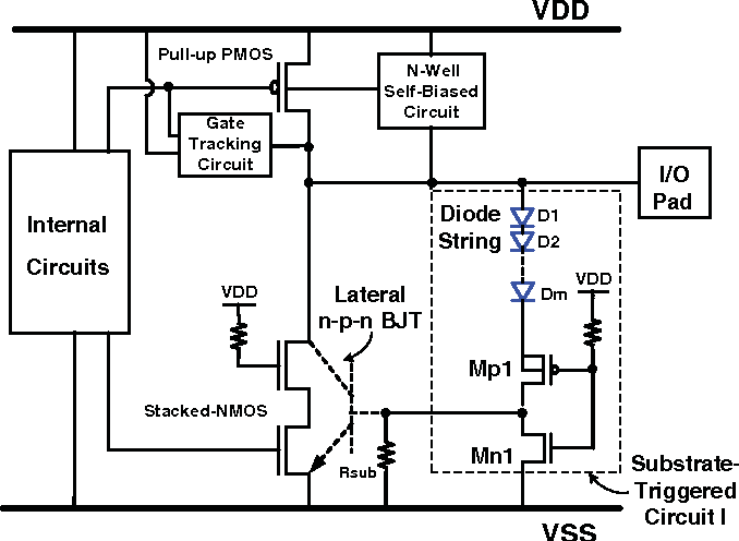 Figure 7 From Overview On Esd Protection Design For Mixed Figure 7 From Overview On Esd Protection Design For Mixed