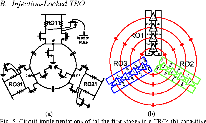Figure 2 From A 0 8 1 3 Ghz Multi Phase Injection Locked