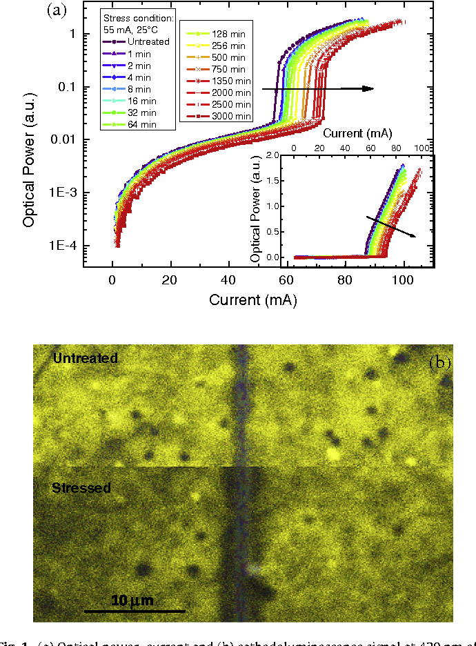 Figure 4 From Thermally Activated Degradation Of Ingan Based