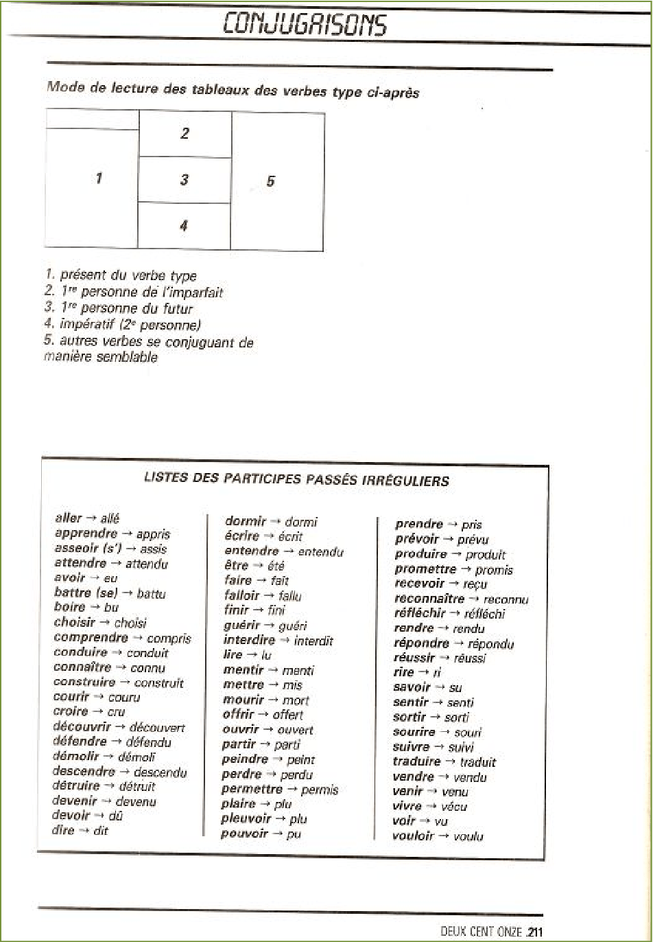 Présent de l'indicatif du verbe détruire · je détruis · tu détruis · il/elle détruit · nous détruisons · vous détruisez · ils/elles détruisent . Figure 29 From Un Experimentation Visant L Amelioration De La Situation De L Enseignement Apprentissage Du Francais En Libye L Introduction De Documents Authentiques Dans Une Classe De Francais Langue Etrangere A L Universite De Tripoli