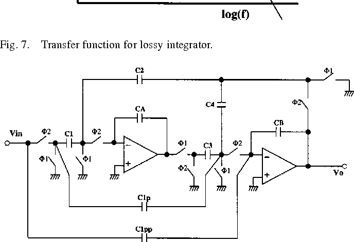 Figure 6 From Dft For Digital Detection Of Analog Parametric