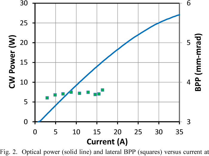 High Power High Brightness Diode Lasers For Kw Lasers
