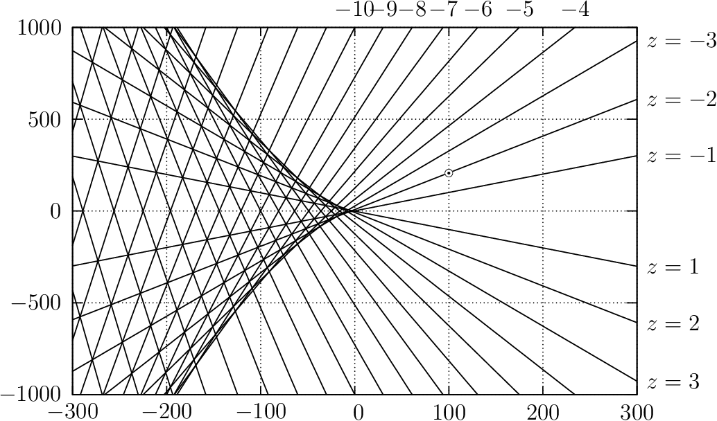 Revisiting James Watt S Linkage With Implicit Functions And