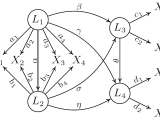 Causal Machine Learning Ai4science101