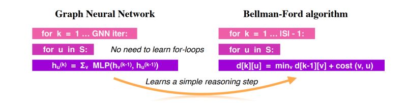 Github Visual Intelligence Umn Gnn 101 Visual Learning Of Graph - Gradient Patterns - Amazing Retina Collection
