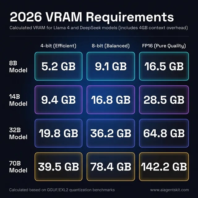 Best GPU For Running AI Locally 2026 Complete Guide Vram Matrix.webp
