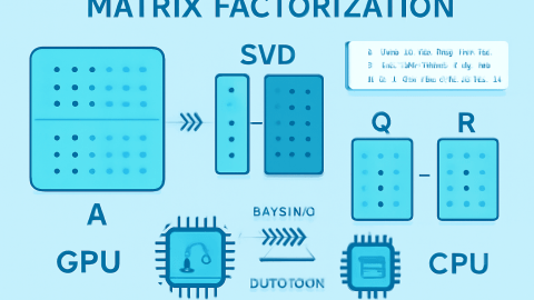Numerically Stable Matrix Factorization for Mathematics