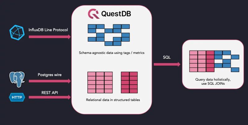 Comparing Influxdb Timescaledb And Questdb Time Series Databases Aibnd - Best Nature Backgrounds in 8K