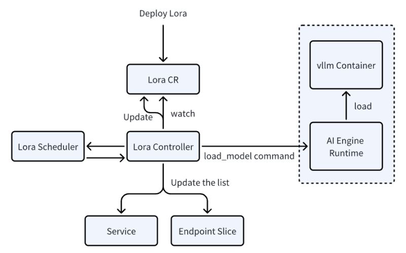 Introducing Aibrix Cost Effective And Scalable Control Plane For Vllm - Premium Full HD Minimal Designs | Free Download