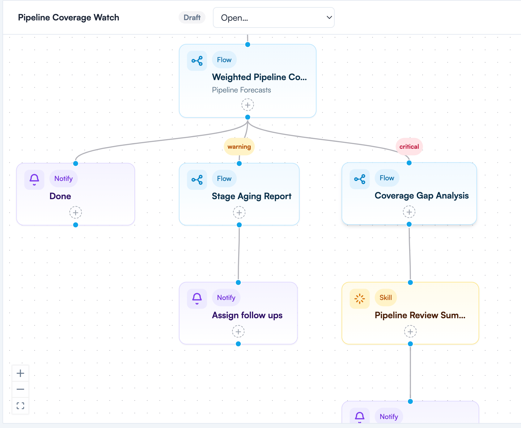 Orchestration flow example