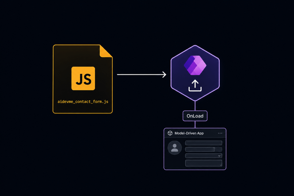 Plain JavaScript web resource — single JS file uploaded directly to a Dynamics 365 Model-Driven App solution