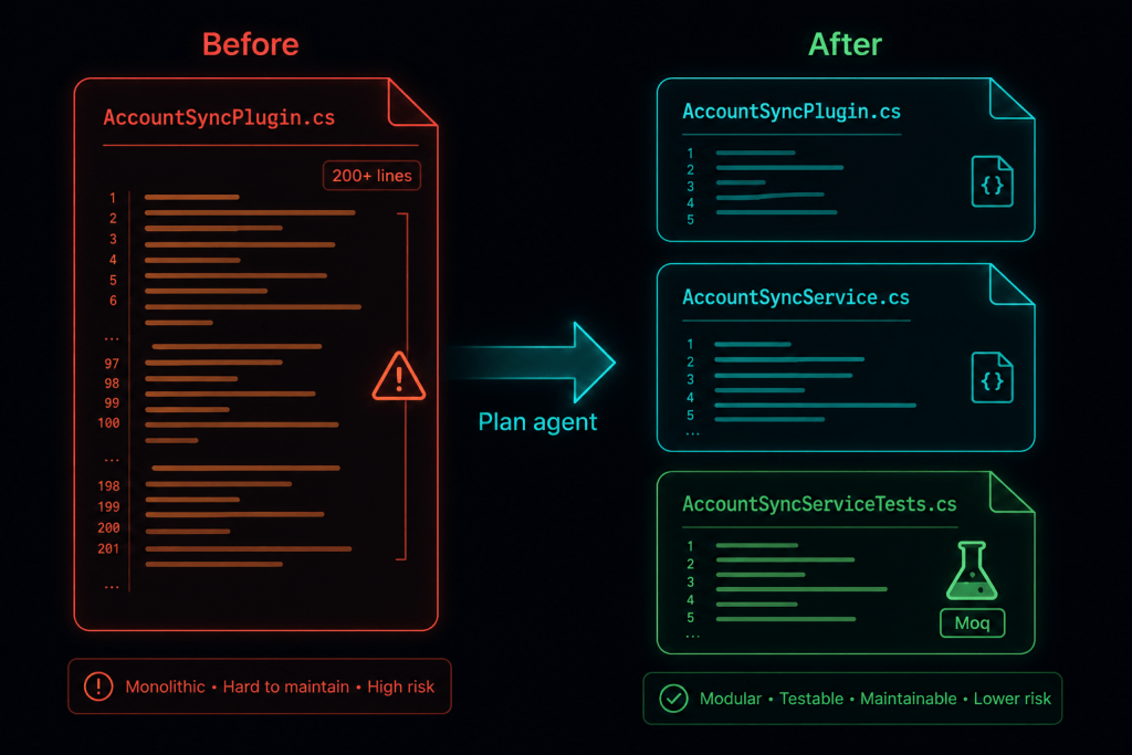 Before and after GitHub Copilot Plan agent refactoring a Dataverse plugin — monolithic Execute method extracted into a testable service class