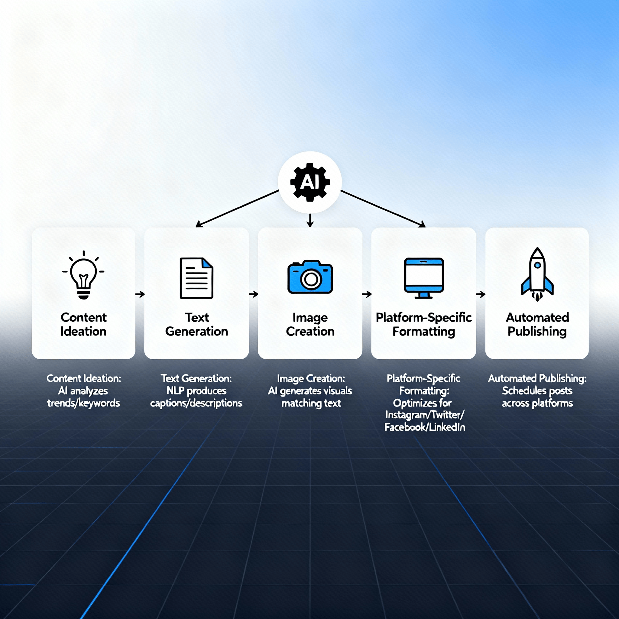Descriptive alt text for image 2 - This image shows important visual content that enhances the user experience and provides context for the surrounding text.