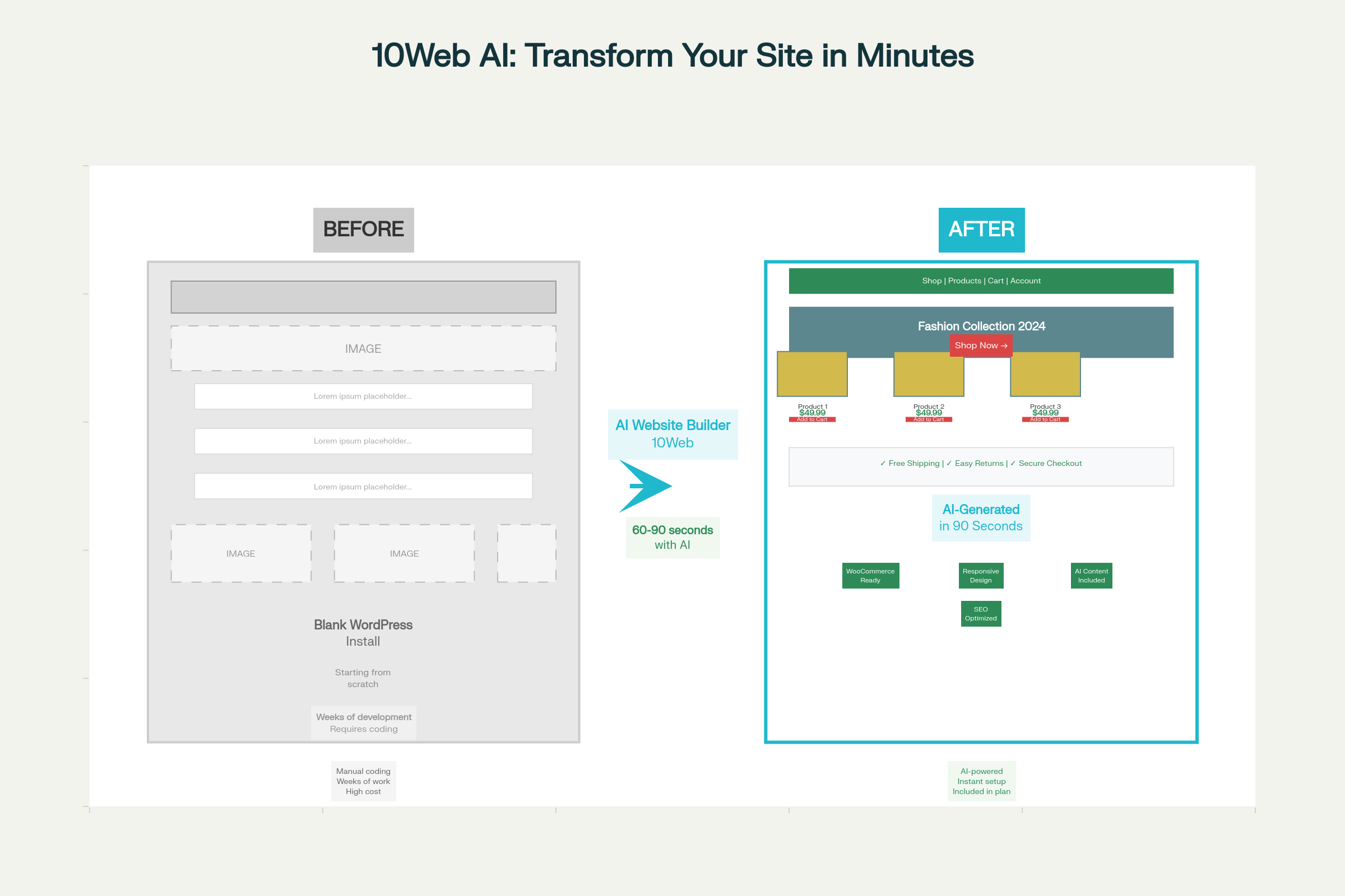 Example website built with AI Website Builder 10Web