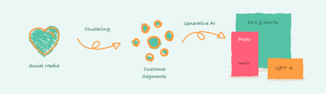 Aigency Home Aigency - Elegant Retina Sunset Illustrations | Free Download