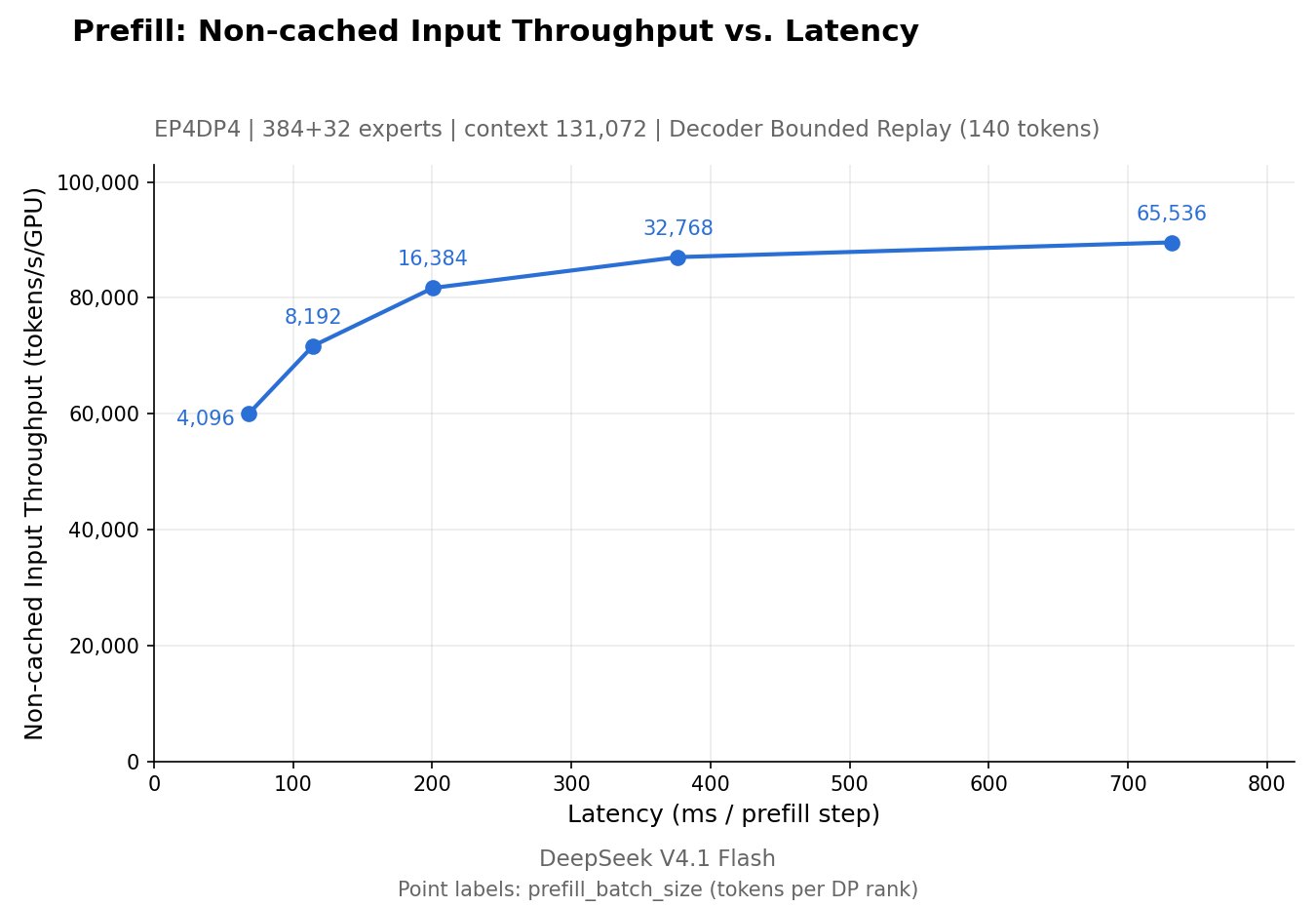 DeepSeek open-sources DeepInfer, the stack behind its own services, minus key parts