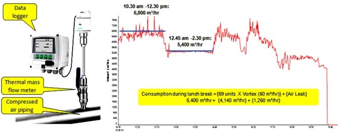 Importance of Compressed Air Monitoring - Asian Institute ...