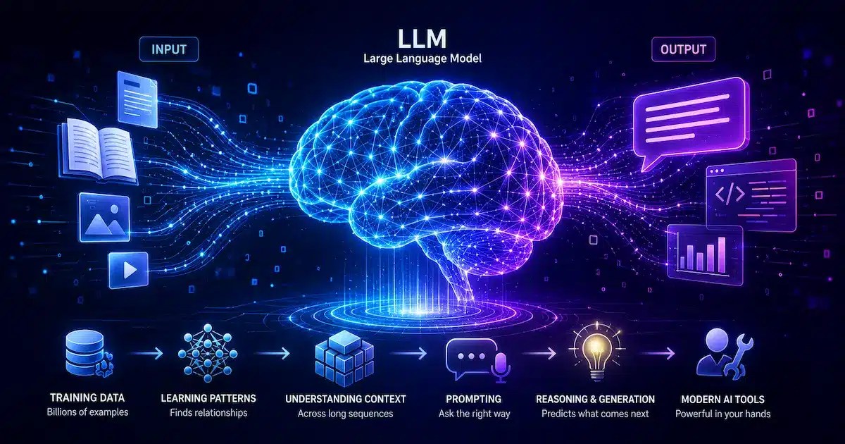 AI Explained How LLMs, Prompting, and Modern AI Tools Actually Work