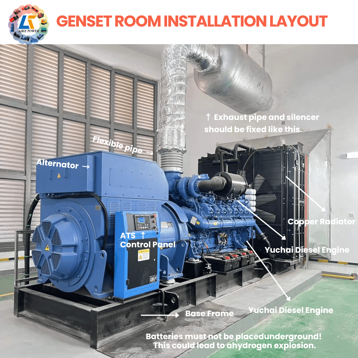 Genset Room Installation Layout