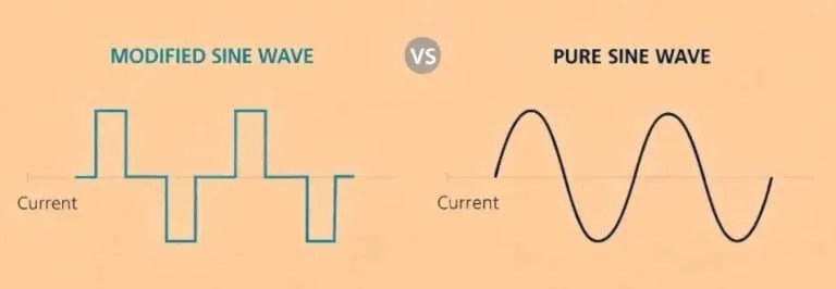 Pure Sine Wave Output Design