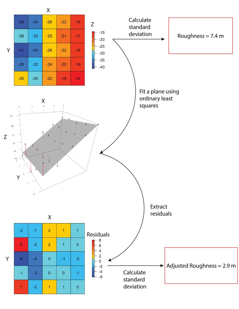 Pdf Multivariate Threshold Autoregressive Models In Geodesy - Desktop Ocean Illustrations for Desktop