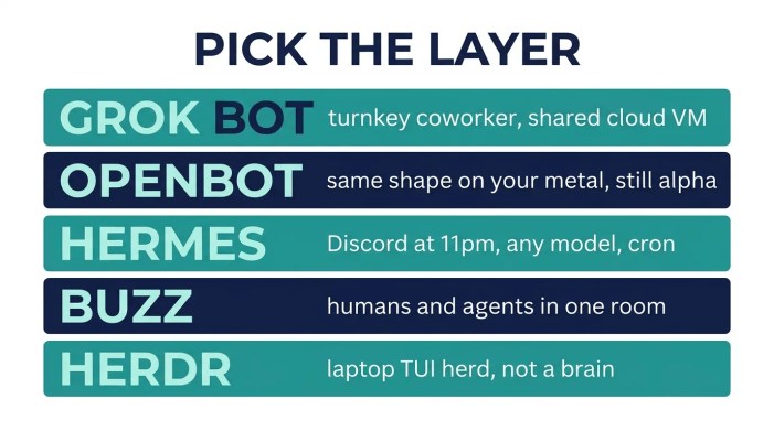 Pick the layer: Grok Bot, OpenBot, Hermes, Buzz, or Herdr