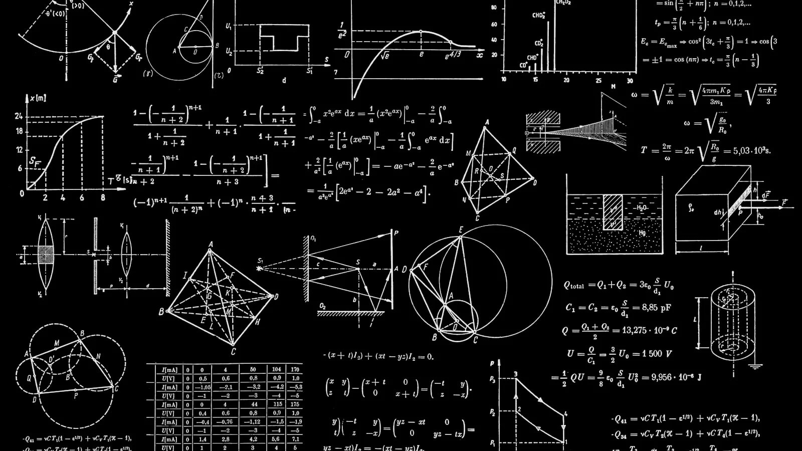 Chalkboard with mathematical equations and formulas representing the scoring rubric behind AI readiness assessment