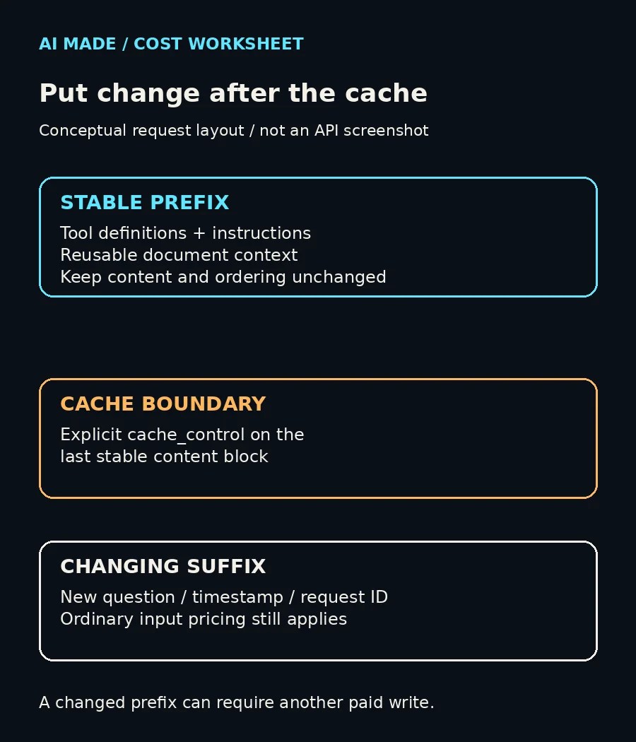 Stable instructions and context before an explicit cache boundary, with changing questions and timestamps after it