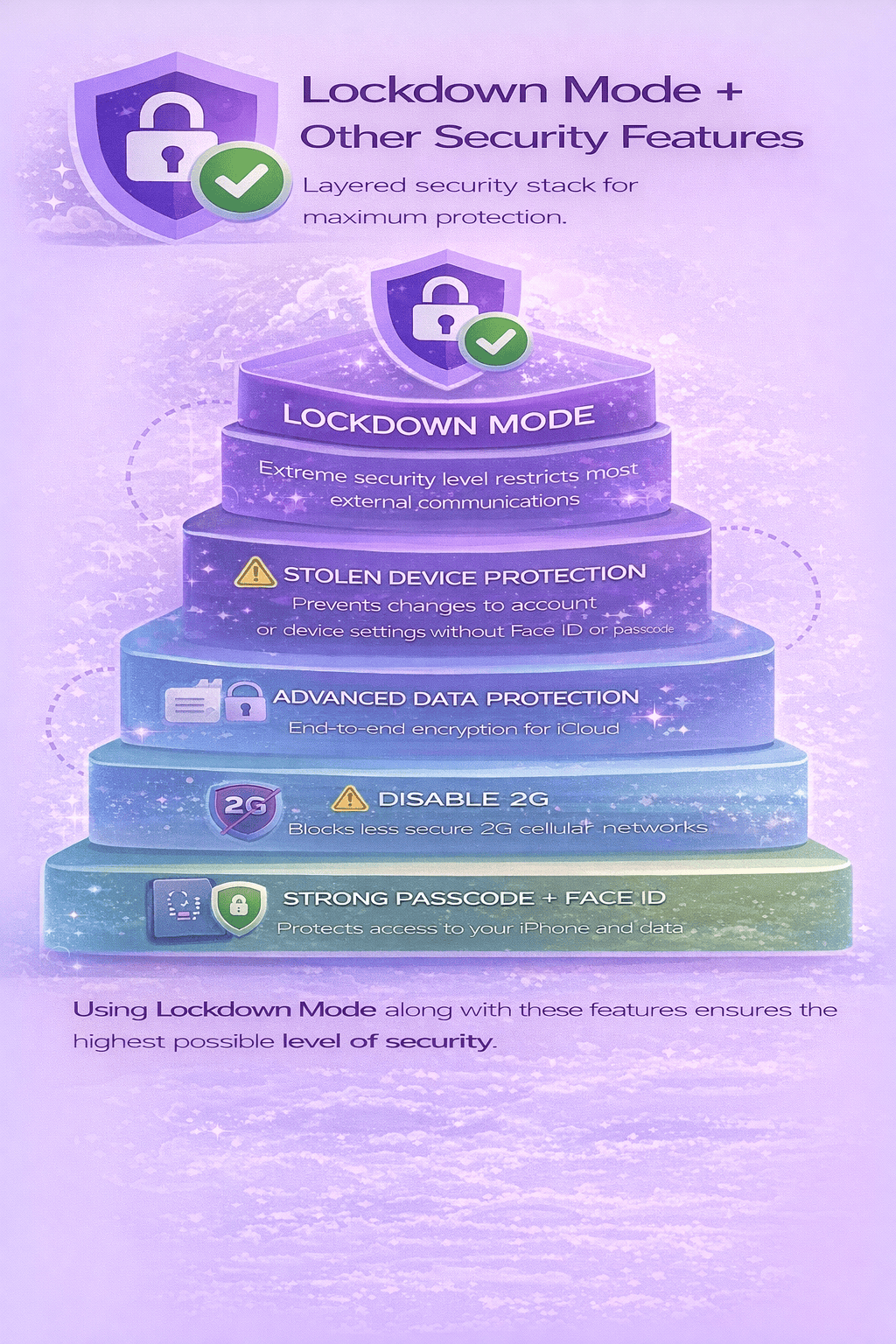 Lockdown Mode option in Privacy & Security settings
