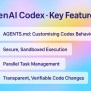 OpenAI Codex Tutorial 2025: From Zero To AI Coding Pro 💎