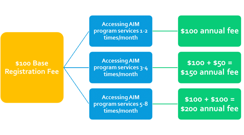 Speech Language Program Aim - Dark Texture Collection - Full HD Quality