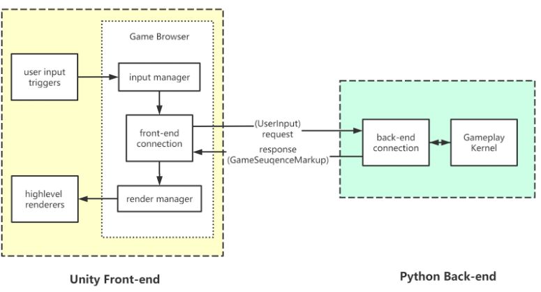 Unity Ai Playtesting - Creative Mountain Design - Retina