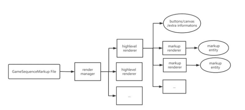 Unity Ai Playtesting - Gradient Photo Collection - Retina Quality