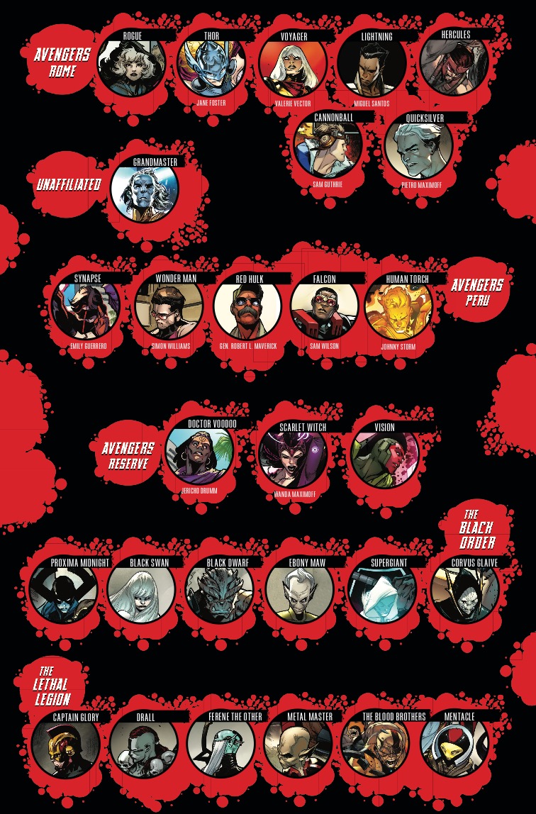 Avengers #678 Review