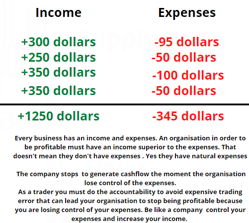 How To Become A Risk Manager?