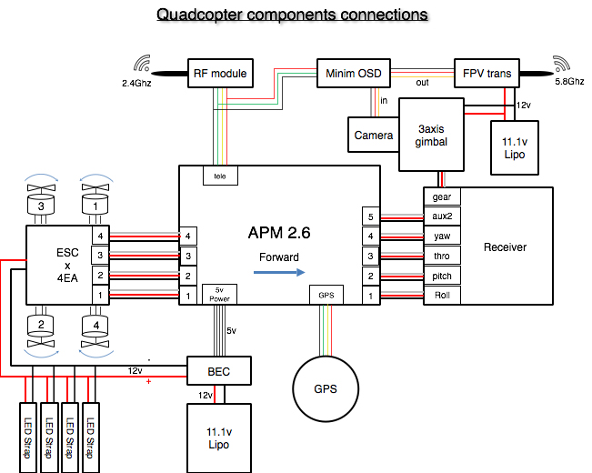 Diagram Wiring Diagram For 250 Quadcopter Full Version Hd Quality 250 Quadcopter Nidiagram Steir Maree Fr