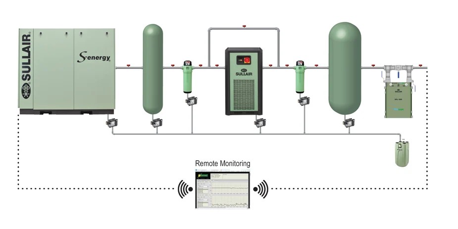 Air & Vacuum Receiver Tanks