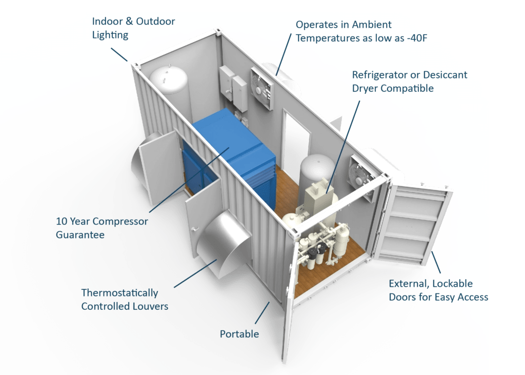 Mobile Engineered Solutions