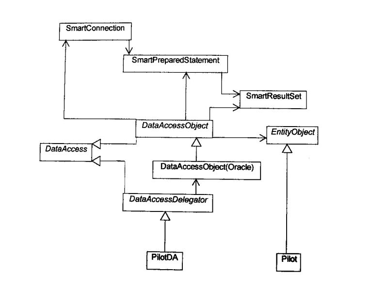 Data Access Layer Database Connection At Lois Katz Blog - Premium Dark Background Gallery - Full HD