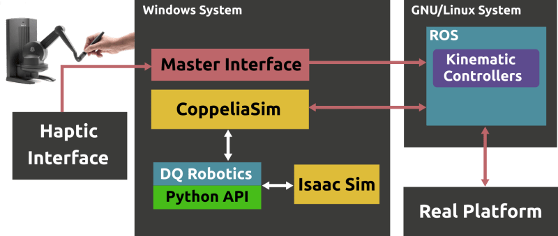 Coppeliasim Ai Robot Platform For Scientific Exploration - Vintage Photo Collection - High Resolution Quality