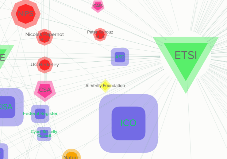 Accessible Reference Map Example
