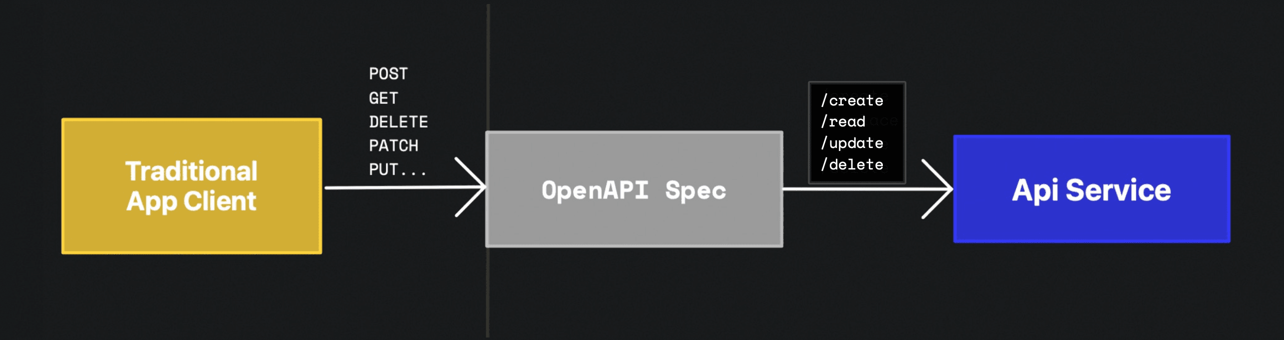 AI 에이전트와 API 소통의 새로운 표준, Agents.json