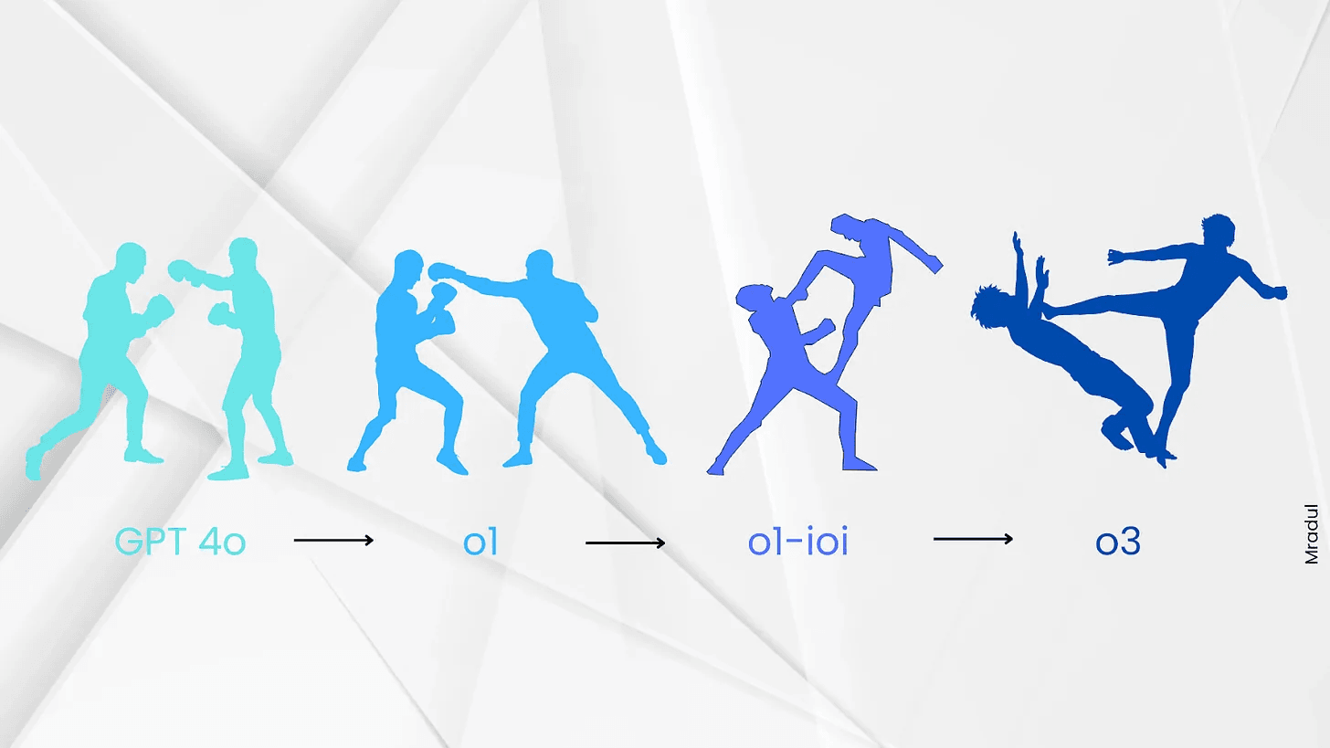 파인튜닝과 스케일업 사이: OpenAI의 실험으로 알아보는 AI 구현 전략