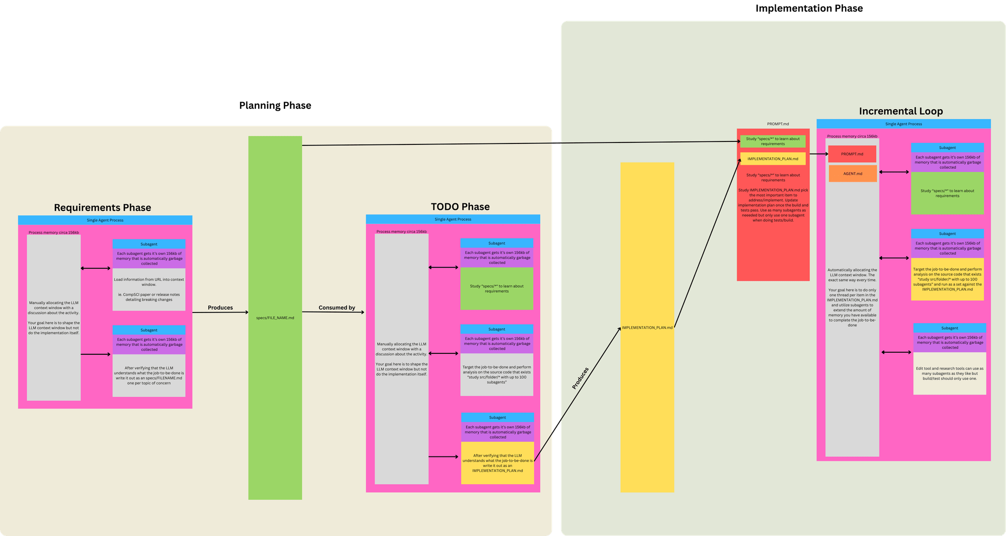 AI 코딩 에이전트, 이제 목표까지 알아서 달린다, Codex CLI /goal 기능