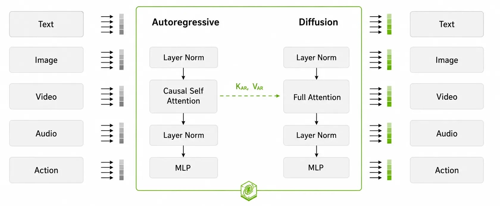 NVIDIA Cosmos 3 공개, 로봇·자율주행을 위한 물리 AI 추론·생성 오픈 모델