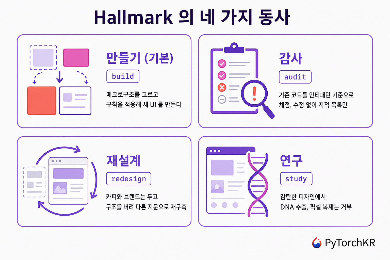 Hallmark의 네 가지 작업 모드와 디자인 검사 흐름