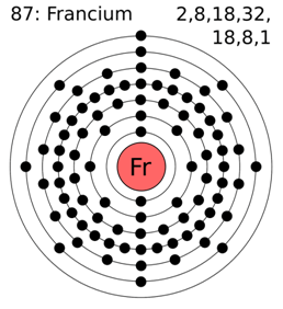 Aisphysicalscience 87 Fr Francium